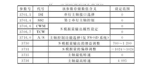 主軸控制系統(tǒng)參數(shù)設置