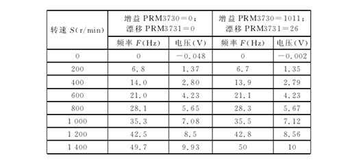 設置增益及漂移參數(shù)